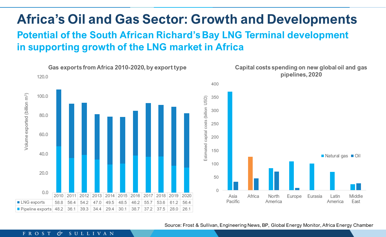 Seeds Of Opportunity: The African Growth Series